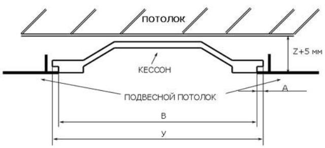 Разновидности конструкций кессонного потолка
