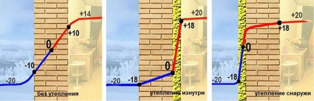 Как утеплить квартиру и дом изнутри?